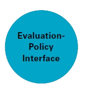 Climate-Eval Good Practice Principles Indicator Study Outline